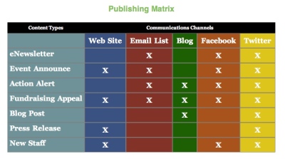 Publishing Matrix