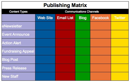 Simple Publishing Matrix