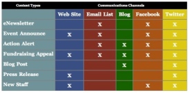 Publishing Matrix