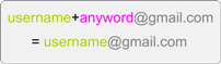 username+anyword@gmail.com = username@gmail.com