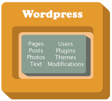 Wordpress