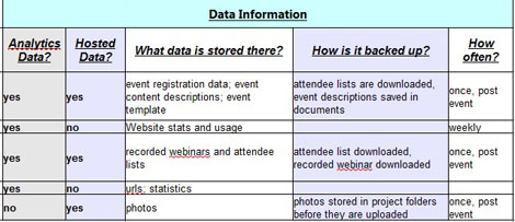 Account Data Information