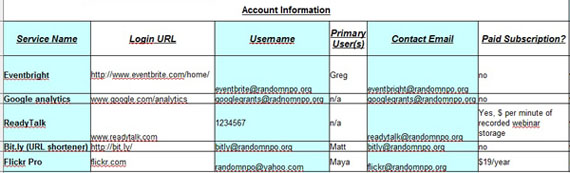 Essential Account Information