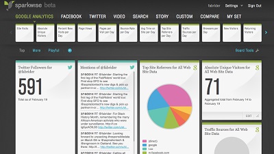 Sparkwise Listening Dashboard